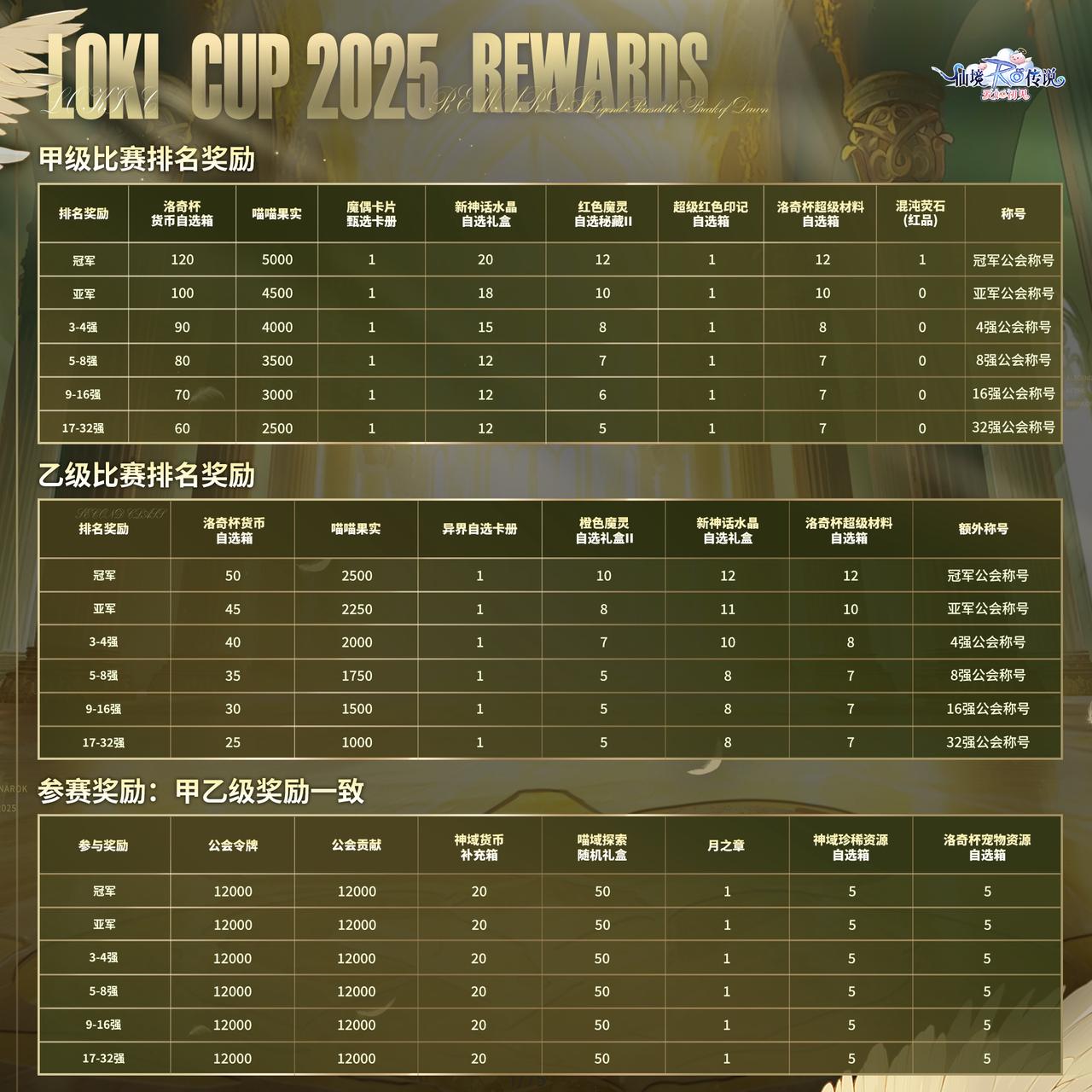 2025年洛基杯赛事规则说明